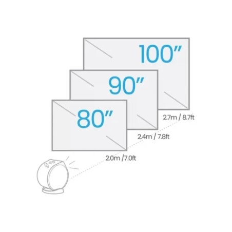 BENQ PROYECTOR GV31 (9H.JS877.59E) 300lm, 1080p, REC709, TR 1.2, 16W treVolo Chamber speaker (2.1 ch), 135 degree rotated lens, 